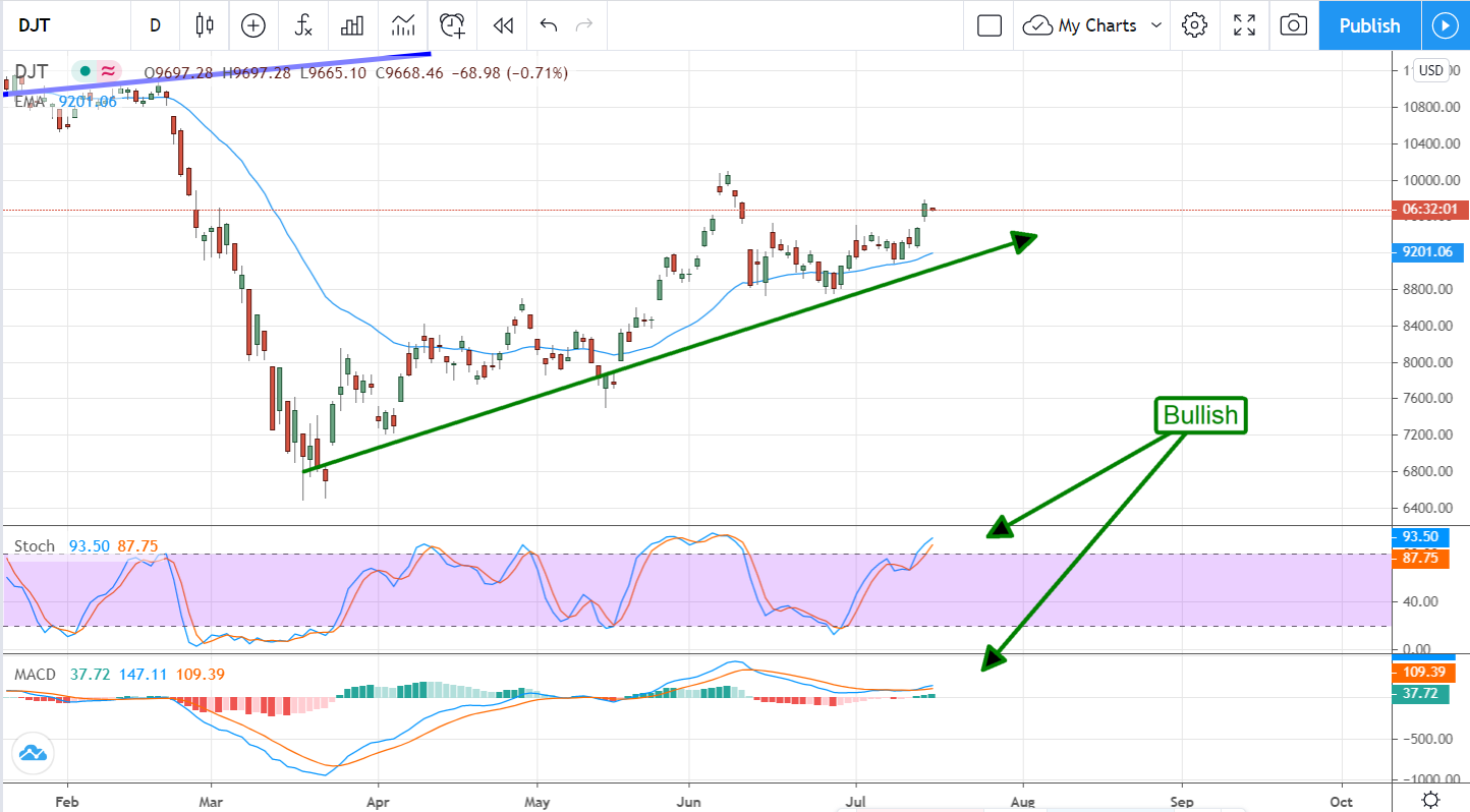 Bank of America Gets Bullish On Trucking